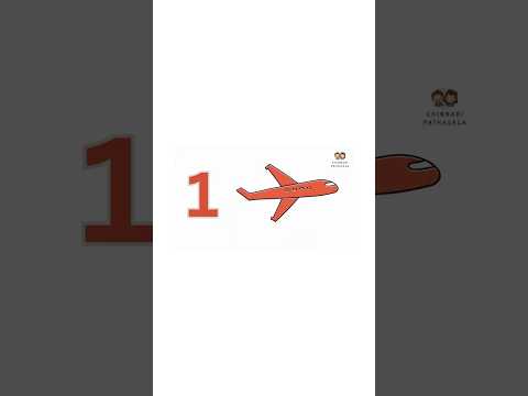 Learn the numbers #educationalvideos #learnnumbers