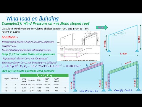 LECT 9 Example2 Wind Pressure on +ve Mono sloped roof