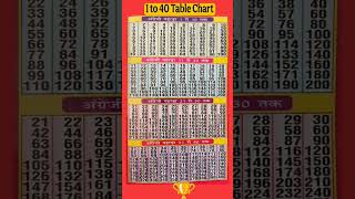Multiplication Table 1 to 40/Table Of 1 to 20| Maths Tables/Multiplication Tables/TimesTable/Pahada