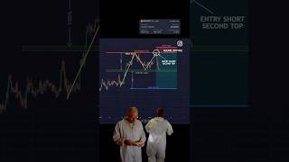 Learn crypto pattern, Day-18/365 #learncrypto #crypto #trading