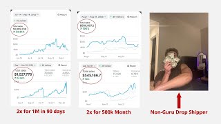 I made $1,009,736 in 90 days dropshipping (again), here's my creative process.