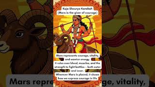 Astrology Sutra 3/100 – Kuja Shourya Karakah 👇