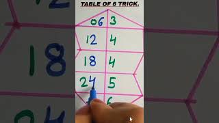 Table of 6 trick#mathtrick #shortsyoutube #mathexpert  #mathshorts #multiplication #tabletrick
