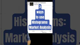 Histograms: 3 Ways to Use These Data Visualizations for Market Analysis