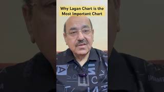Lagan Chart is the perfect chart if we read in depth.#Harish Dembla