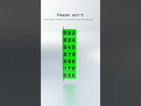 Radix sorting algorithm #algorithm #coding #programming #radixsort