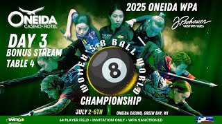 2025 Oneida WPA Womens World 8 ball Championships