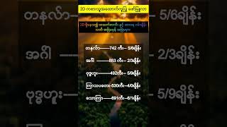 #2d #2d3d #2d3dlive #2d3dmyanmar #foryou #2dformula #2dlive #2dliveresults