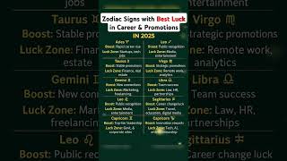 Zodiac Signs with Best Luck in Career & Promotions in 2025 #astrology #horoscope #zodiac #usa