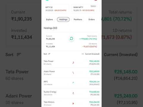 profit groww app#investing #optionstrading #shorts