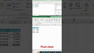 Pivot Chart