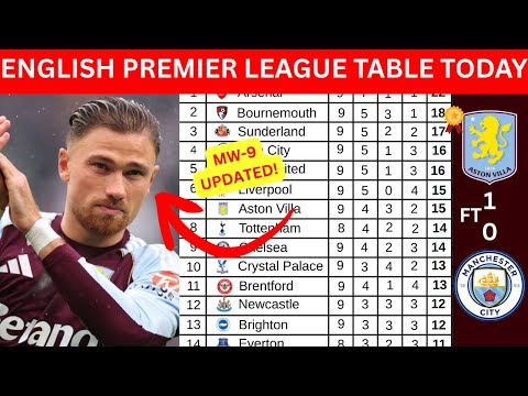 PREMIER LEAGUE TABLE TODAY | UPDATED EPL 2025/26 STANDINGS & TABLE AFTER MATCHWEEK 9 DAY 3
