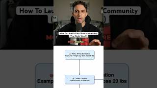 How To Launch Your Skool Community (The Right Way)