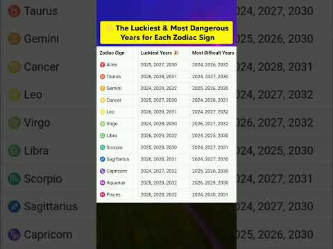 🌟 The Luckiest & Most Dangerous Years for Each Zodiac Sign#zodiacsign