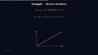 Algebra Masterclass | S09E06: Variation Direct Inverse Joint