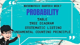 Math 8 |Quarter 4 - Week 7|Table, Tree Diagram, Systematic Listing, & Fundamental Counting Principle