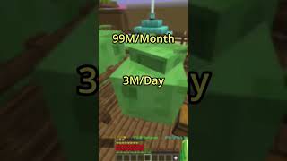 Hypixel Skyblock | Profit from Slime Minions after 1 Month