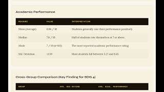 Inside the Numbers: Socioeconomic Status and Student Performance in the Philippines