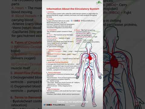 #biology #lifesuccess #lifesuccess #medicaleducation #subscribemychannel