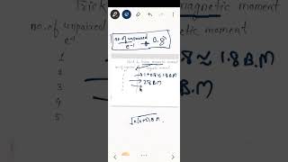 Super trick for magnetic moment #chemistry #class12chemistry #neetchemistry #neettricks #neet2024