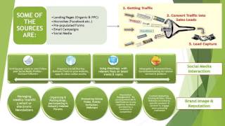 Get Affordable Web Development, Mobile Apps & Digital Marketing Solutions