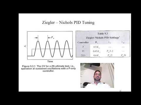 Ziegler Nichols PID Controller Tuning Method
