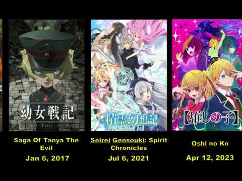 Isekai and Reincarnation Anime You Can’t Skip #isekai #reincarnation #anime