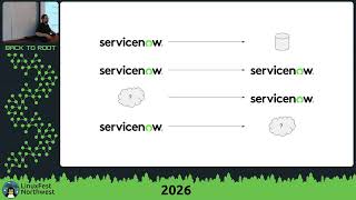 LFNW 2026: Turn your data graveyard into a data garden: a survey of data archival strategies
