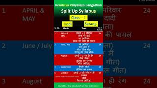 Split up syllabus Class 2 hindi || kvs split up syllabus || class 2 syllabus