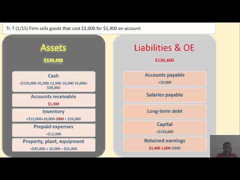 Recording accounting transactions, simple illustration, (CMA) video 5