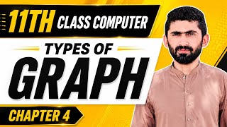 Types of Graph | Chapter 4 | 11th Class Computer Science | Graph Data Structure | Punjab Boards 2026