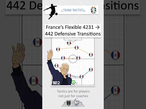 France’s flexible defending strategies #euro2024 #DidierDeschamps