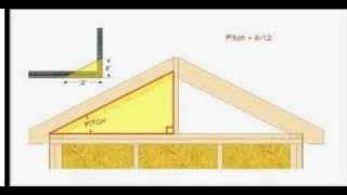 Pythagorean Theorem for finding Gable Rafter Length...Applied Math