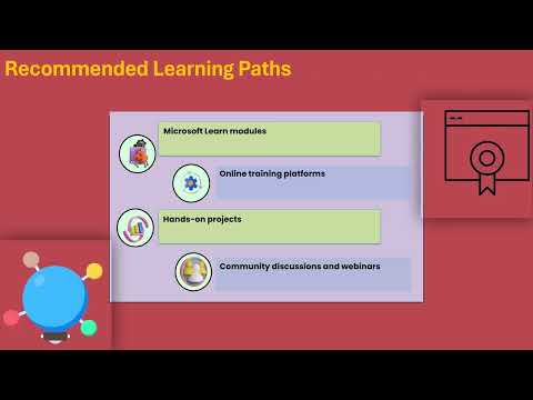 certification power bi gratuite | Power BI Training | Power BI Tutorial