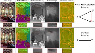 Robust Learning Through Cross-Task Consistency | ECCV 2020 Demo