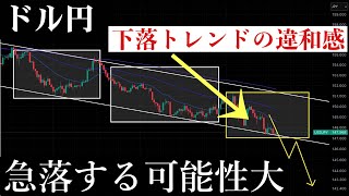 ⚠️この形急落の手前の可能性大。ドル円暴落シナリオ解説