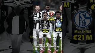 SQUAD JUVENTUS VS PSV EINDHOVEN UCL 2024 | Transfer value #bintangbola