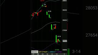 日經指數連3天跳空下跌。(二)看出，可能日資在金融市場上大損，銀行股大跌。