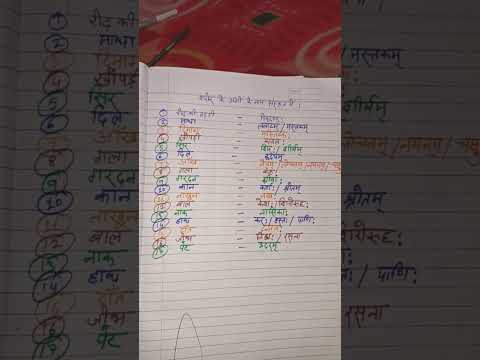 UPTET SANSKRIT 2023 sharir ke ango ke naam Sanskrit mein