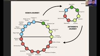Come Again Podcast Ep 08 - The Antihero's Journey: A Framework for Reinvention and Storytelling