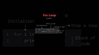 For Loops Structure #coding #loopsinpython