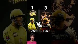 RCB vs CSK IPL Comparison 💥