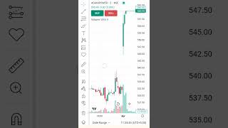 Adani Power Stock Going High| Adani power share| #shorts #trading #youtubeshorts #viral #viralvideo