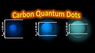 Carbon Quantum Dots: Hydrothermal Synthesis and characterization (Part 1/2)