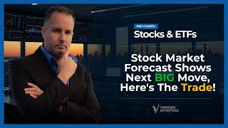 As Markets Rally, Warning Signs Based On Technical Analysis Mount, Here Is The Next Big Trade