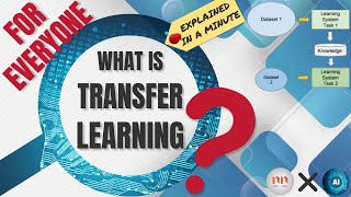 What is Transfer Learning ? | Deep Learning Basics Explained for Beginners 20
