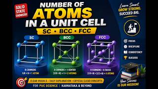 🟥 Number of Atoms in a Unit Cell (SC, BCC, FCC) | Explained Visually in Minutes