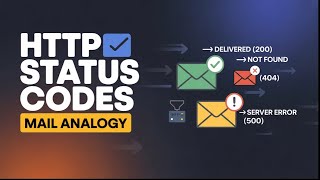 HTTP Status Codes Explained Using Mail Analogy 📬 | Easy Guide for Beginners