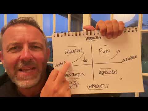 Unhurried Productivity Day 15