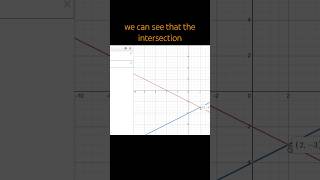 Solve System of Equations by Substitution